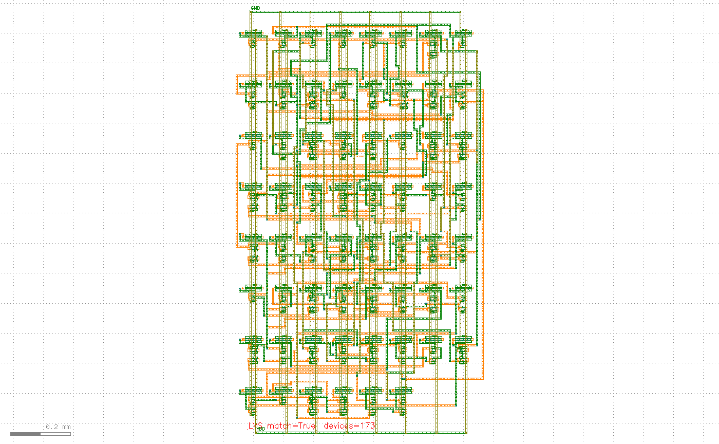 Overview of the finished 4-bit adder layout with red text at the bottom reading LVS match=True devices=173