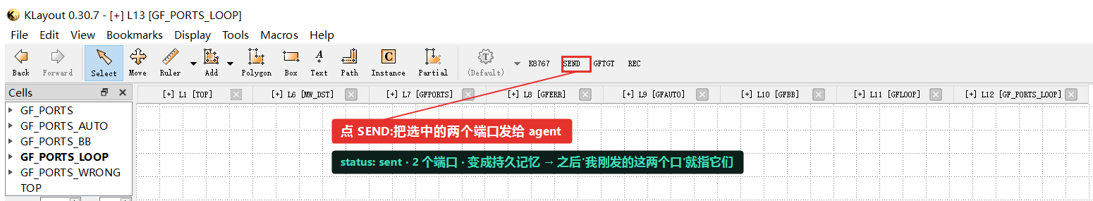 KLayout 工具栏，SEND 按钮被红框圈出并有箭头指向说明；左侧 cell 树列出 klink_port.P0 (link0) 和 MMI 的端口