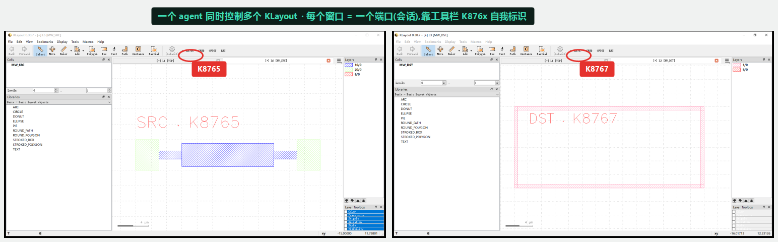 两个 KLayout 窗口并排，左窗口标志 K8765 里有一个器件，右窗口标志 K8767 里只有一个空边框，两个端口标志各自被红圈圈出